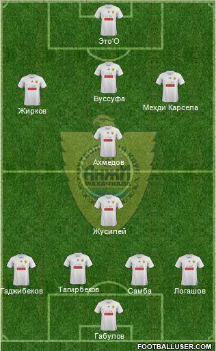 Anzhi Makhachkala Formation 2012