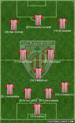 Athletic Club Formation 2012