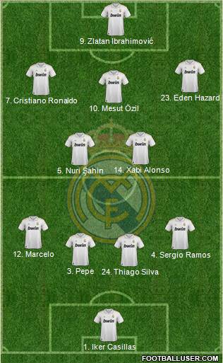 Real Madrid C.F. Formation 2012
