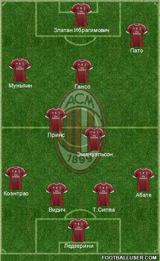 A.C. Milan Formation 2012