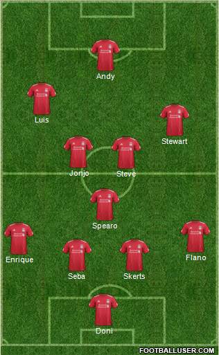 Liverpool Formation 2012