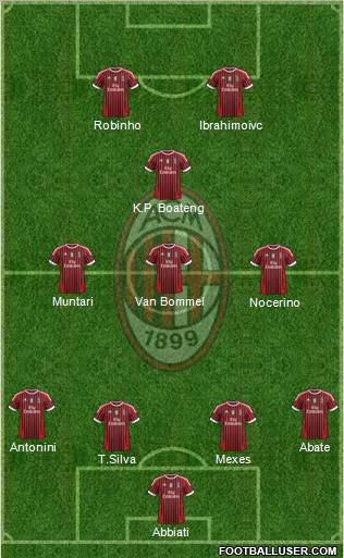 A.C. Milan Formation 2012