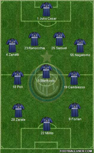F.C. Internazionale Formation 2012