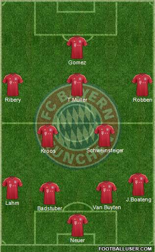 FC Bayern München Formation 2012