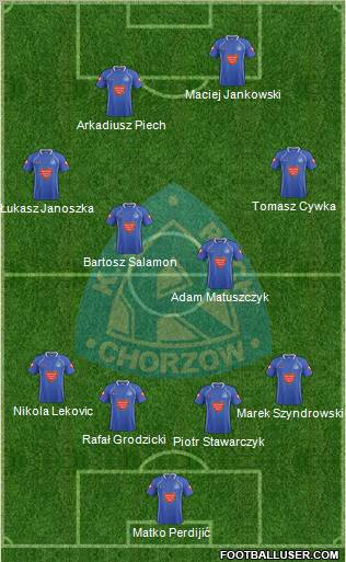 Ruch Chorzow Formation 2012