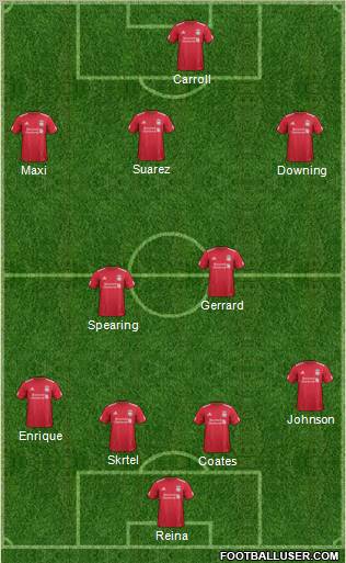 Liverpool Formation 2012
