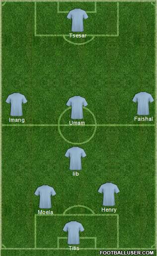 Dream Team Formation 2012