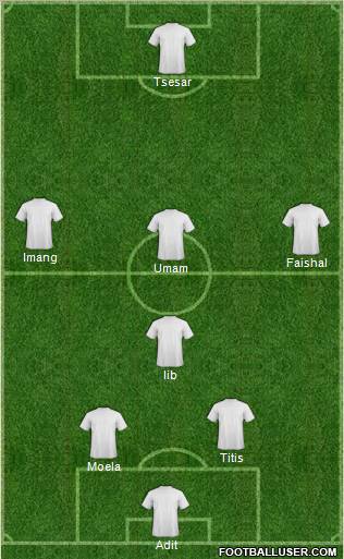 Dream Team Formation 2012