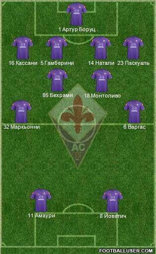 Fiorentina Formation 2012