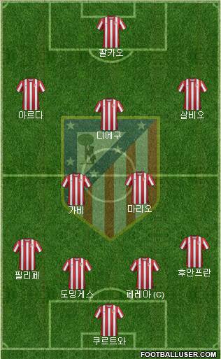 C. Atlético Madrid S.A.D. Formation 2012