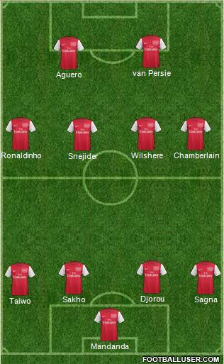 Arsenal Formation 2012