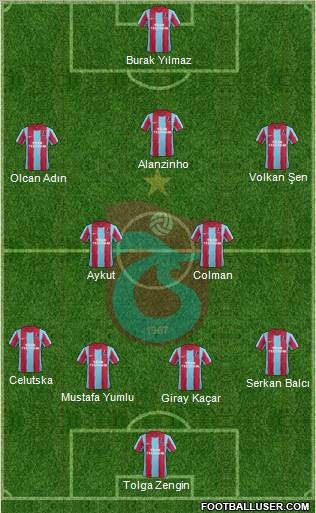 Trabzonspor Formation 2012