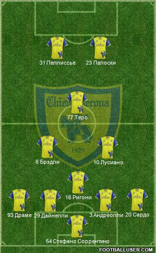 Chievo Verona Formation 2012