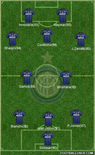 F.C. Internazionale Formation 2012