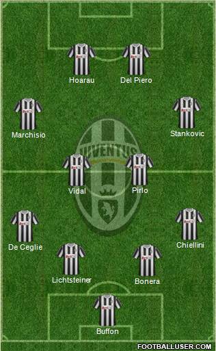 Juventus Formation 2012