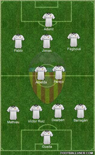 Valencia C.F., S.A.D. Formation 2012