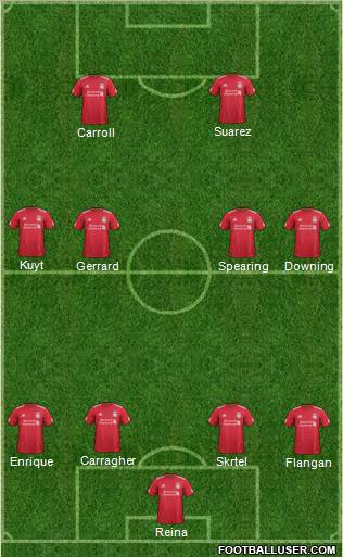 Liverpool Formation 2012