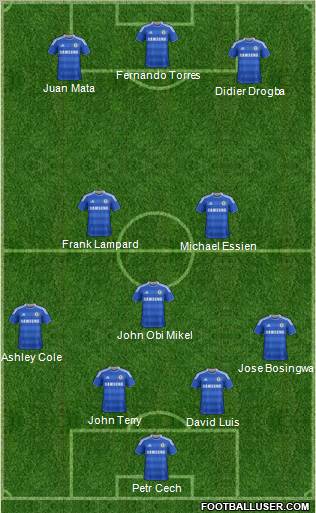 Chelsea Formation 2012