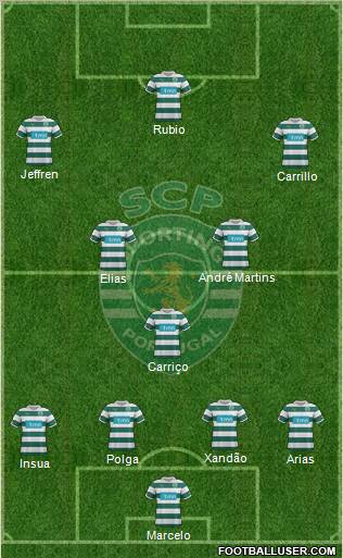 Sporting Clube de Portugal - SAD Formation 2012
