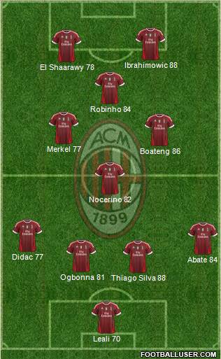 A.C. Milan Formation 2012