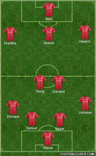 Liverpool Formation 2012