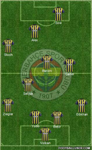 Fenerbahçe SK Formation 2012