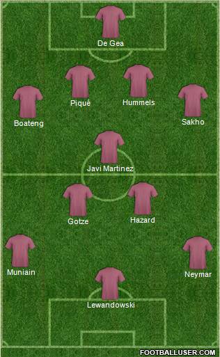 Dream Team Formation 2012