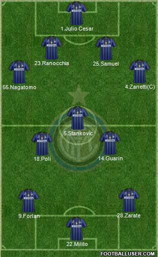 F.C. Internazionale Formation 2012