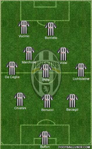 Juventus Formation 2012