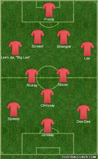 Dream Team Formation 2012