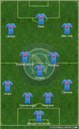 Napoli Formation 2012