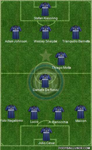 F.C. Internazionale Formation 2012