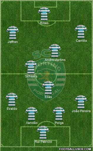 Sporting Clube de Portugal - SAD Formation 2012