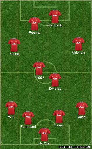 Manchester United Formation 2012