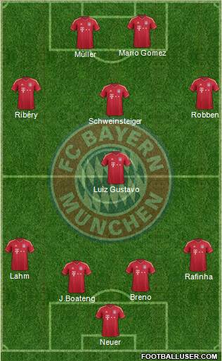 FC Bayern München Formation 2012
