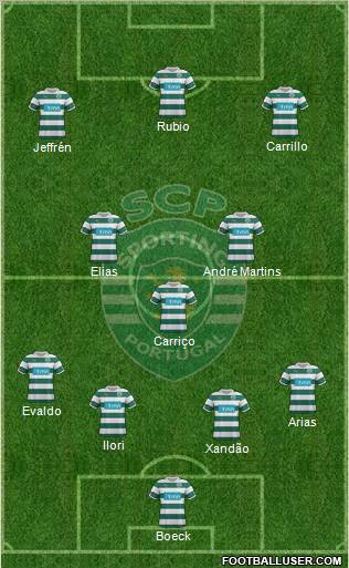 Sporting Clube de Portugal - SAD Formation 2012