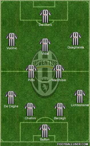 Juventus Formation 2012