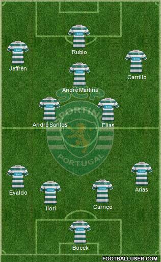 Sporting Clube de Portugal - SAD Formation 2012
