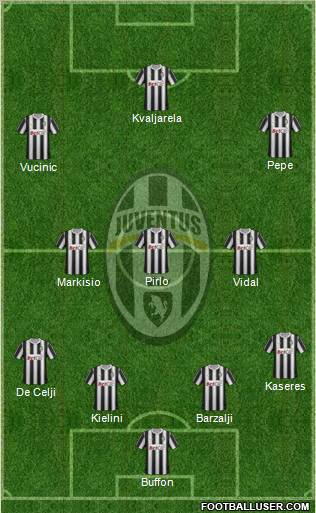 Juventus Formation 2012