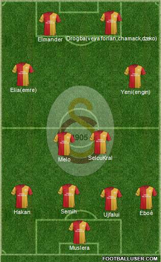 Galatasaray SK Formation 2012