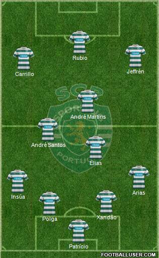 Sporting Clube de Portugal - SAD Formation 2012