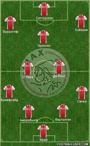 AFC Ajax Formation 2012