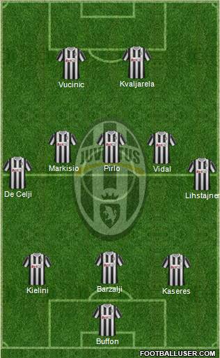 Juventus Formation 2012