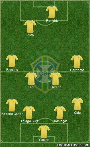 Brazil Formation 2012