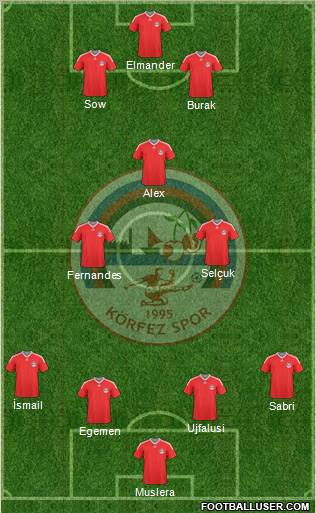 Körfez Belediyespor Formation 2012