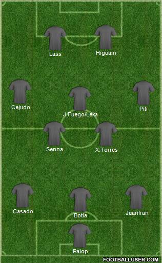 Dream Team Formation 2012