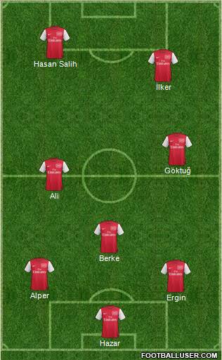 Arsenal Formation 2012