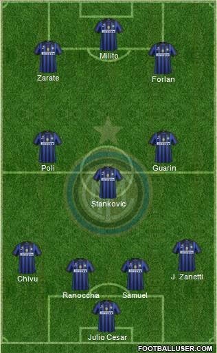F.C. Internazionale Formation 2012