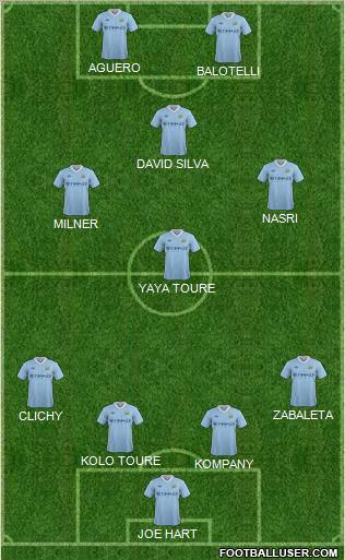Manchester City Formation 2012