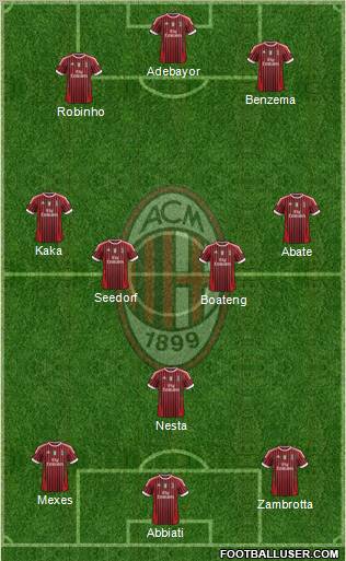 A.C. Milan Formation 2012